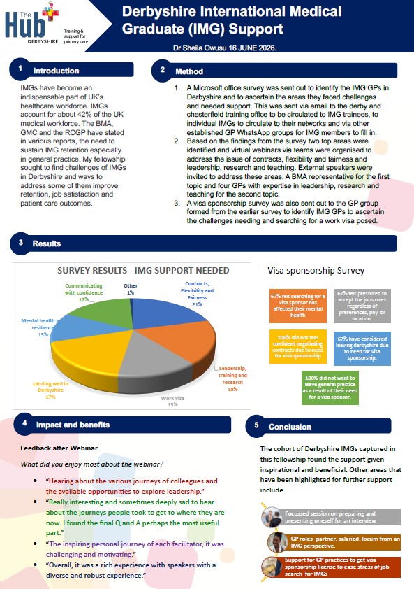 Sheila Owusu_Workforce Retention QI Project poster.png (232 KB)
